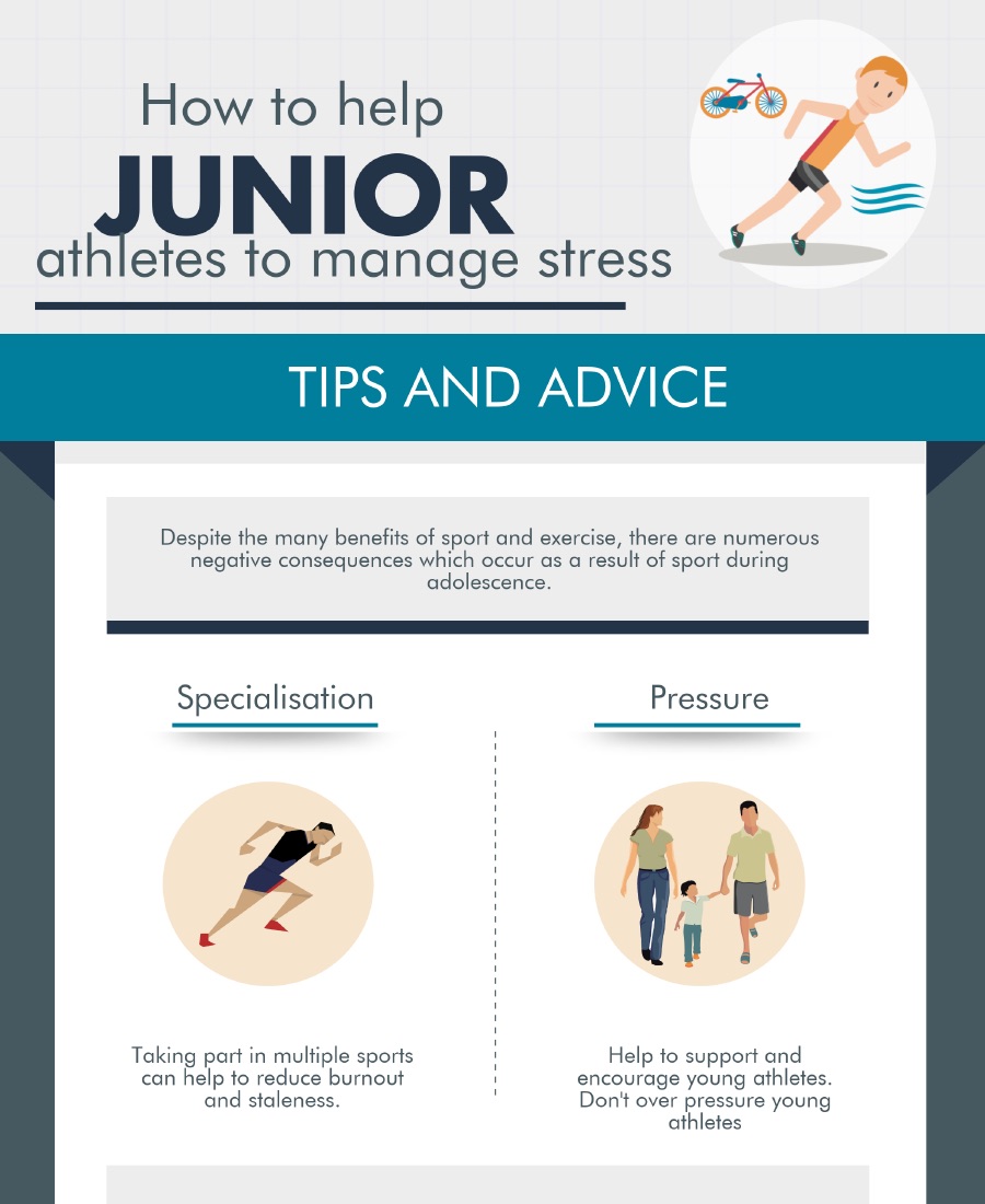 How to manage stress infographic