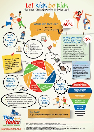 Let Kids be Kids infographic