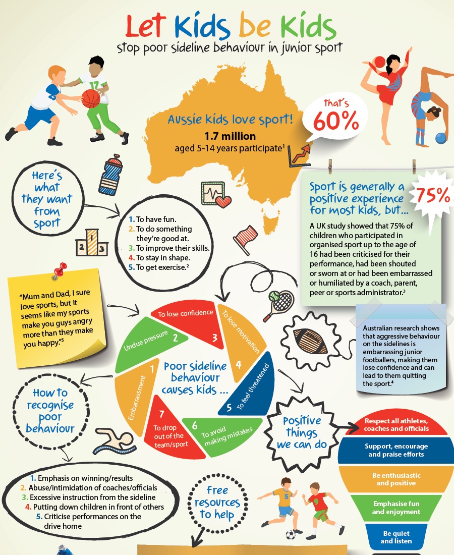 Let Kids be Kids infographic