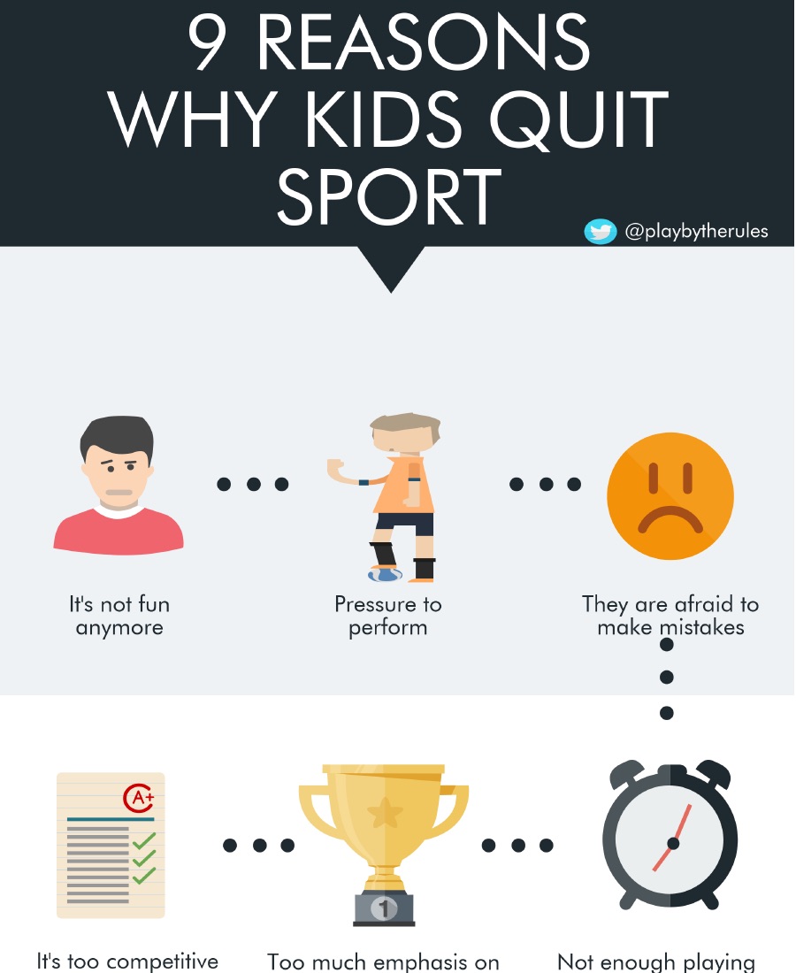 9 reasons why kids quit sport