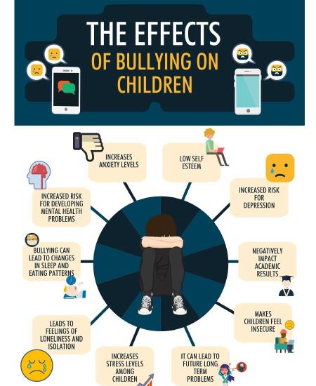 The effects of bullying on children