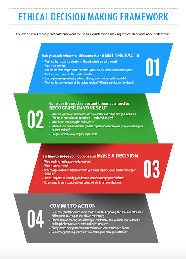 Ethical Decision Making Framework